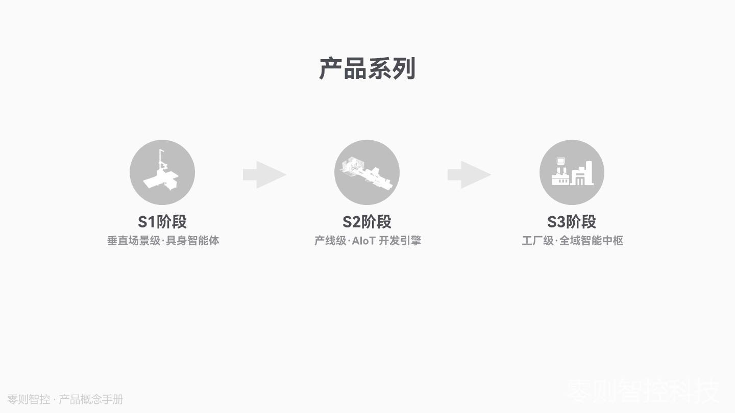 构筑可进化的工业智能